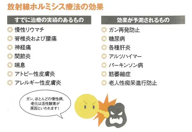 放射線ホルミシス療法の効果 放射線ホルミシス療法の効果