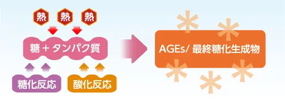 メイラード反応 メイラード反応